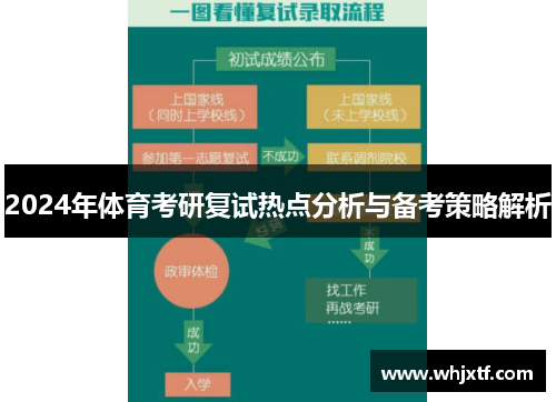 2024年体育考研复试热点分析与备考策略解析